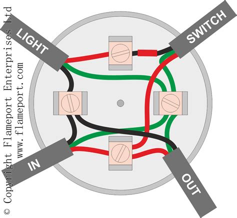 do i need a junction box for a light fixture|lighting junction box wiring diagram.